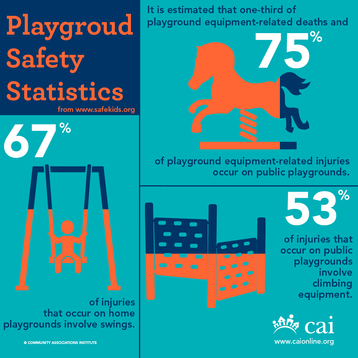 Playground Safety Poster